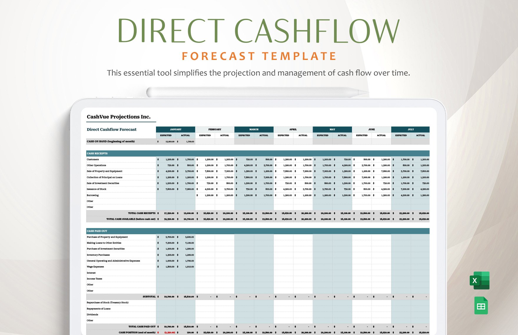 Direct Cashflow Forecast Template in Excel, Google Sheets