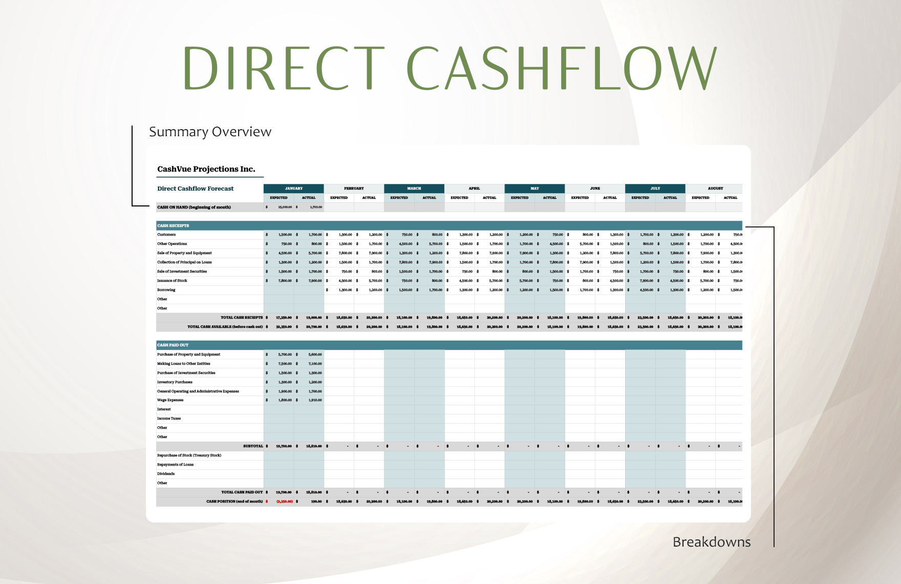 Direct Cashflow Forecast Template