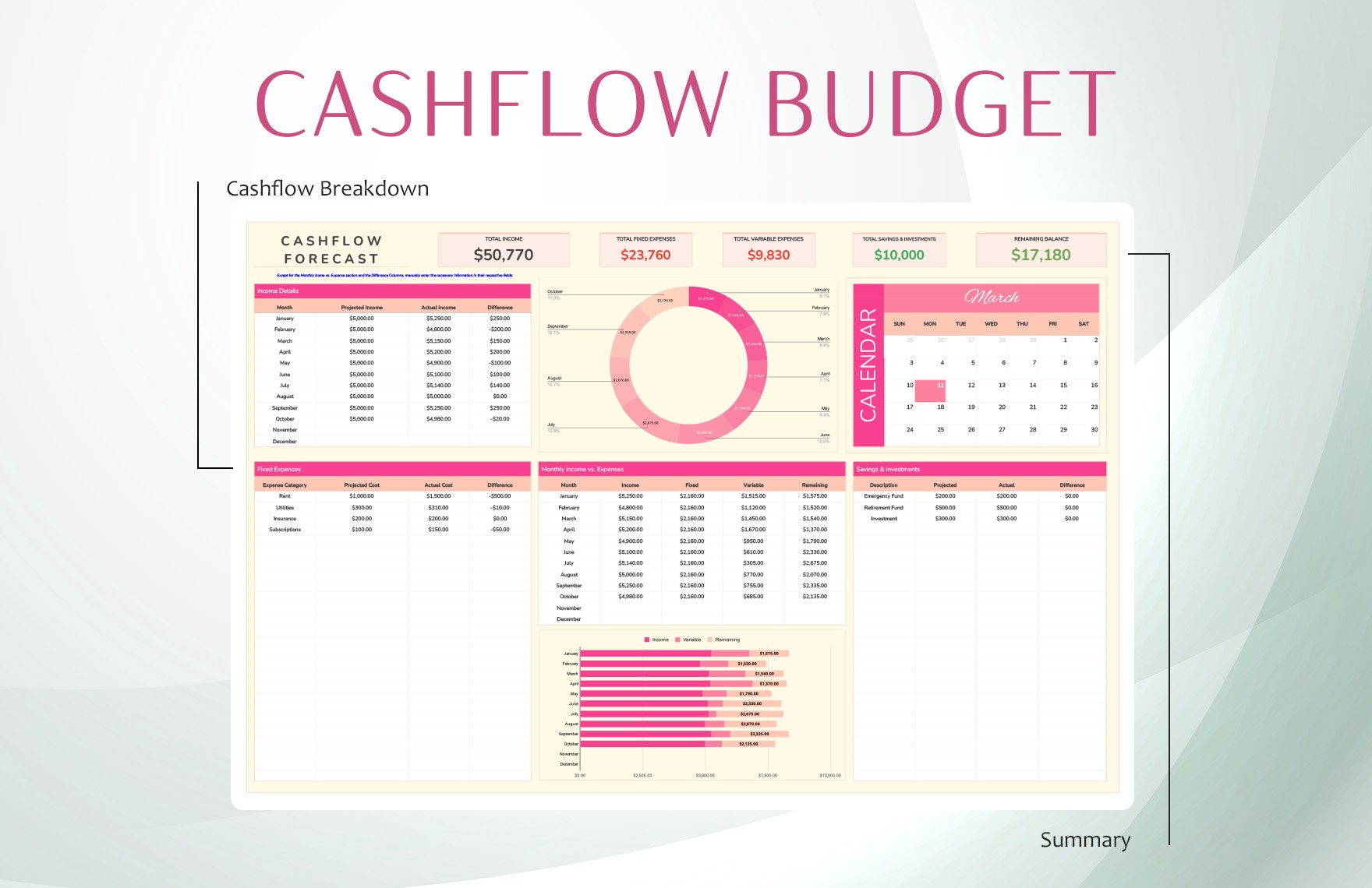 Cashflow Forecast Budget Template