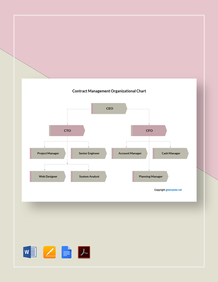 Why Your Property Management Organizational Chart Matters