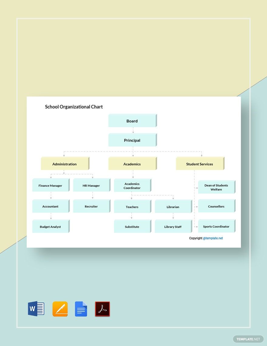 Sample School Organizational Chart Template
