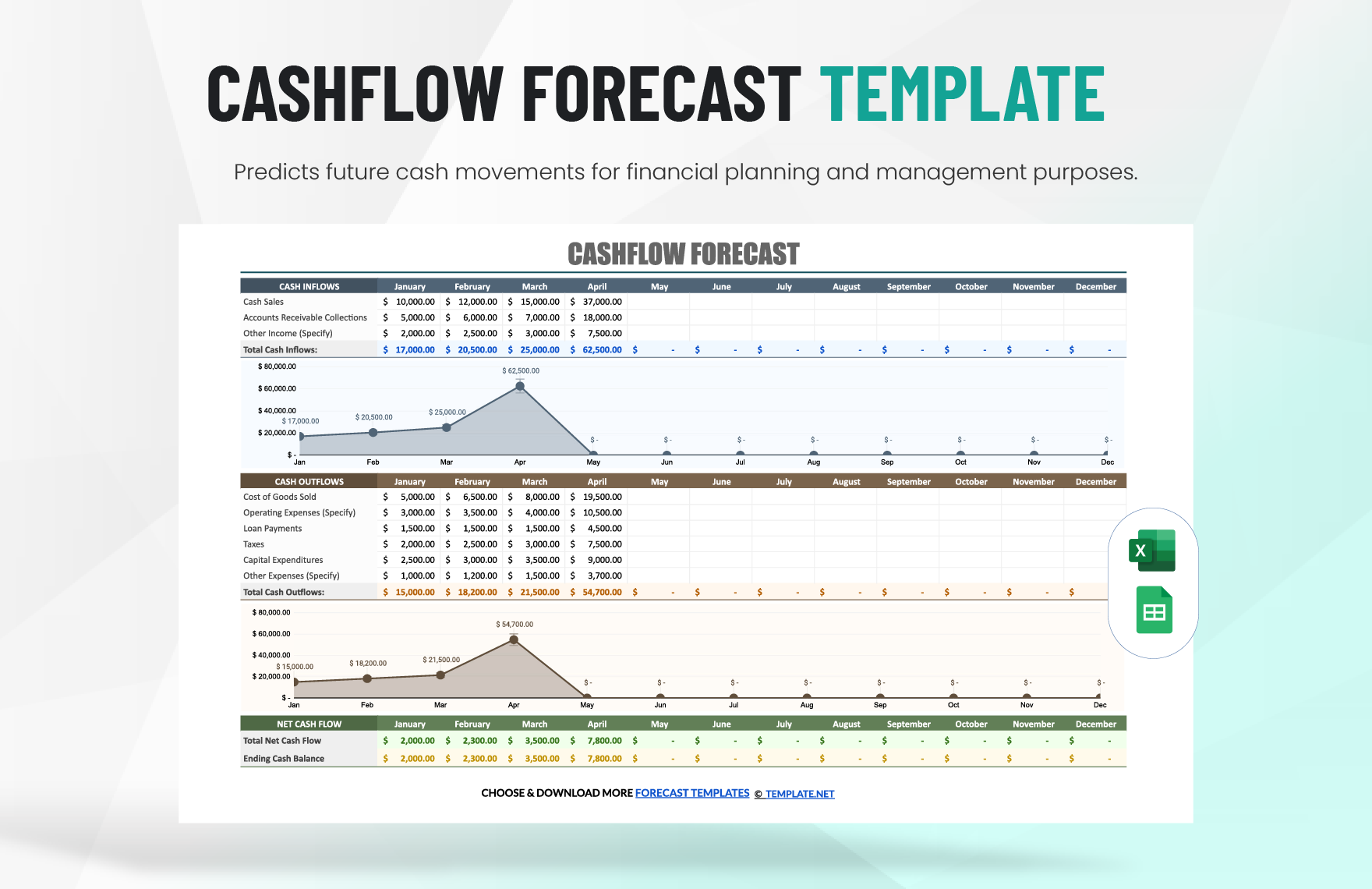 Free Cashflow Forecast Template in Excel, Google Sheets
