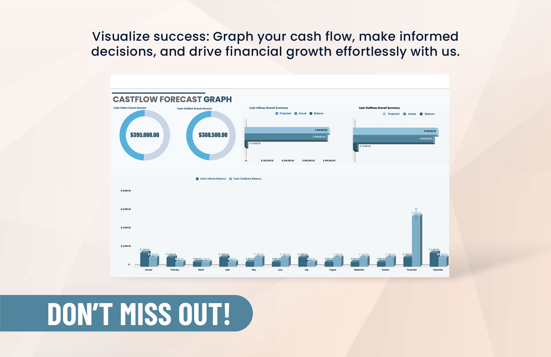 Cashflow Forecast Graph Template