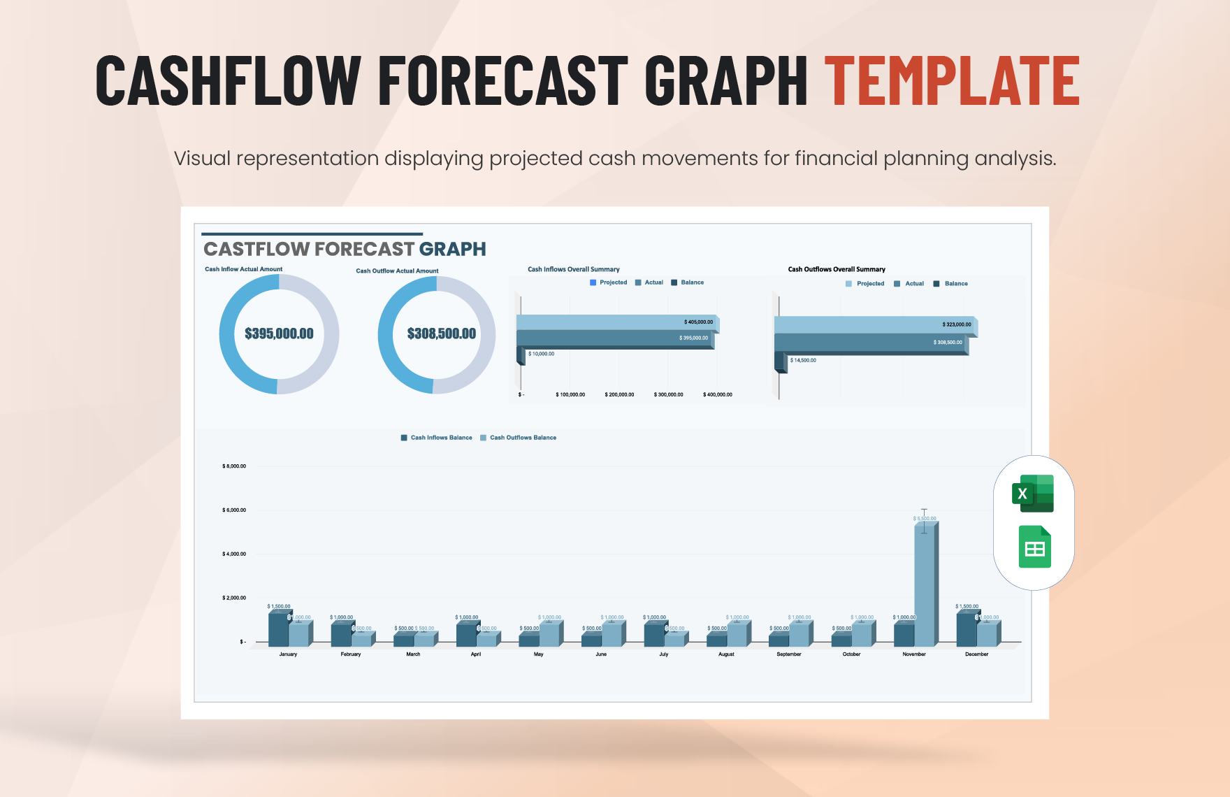 Cashflow Forecast Graph Template in Excel, Google Sheets