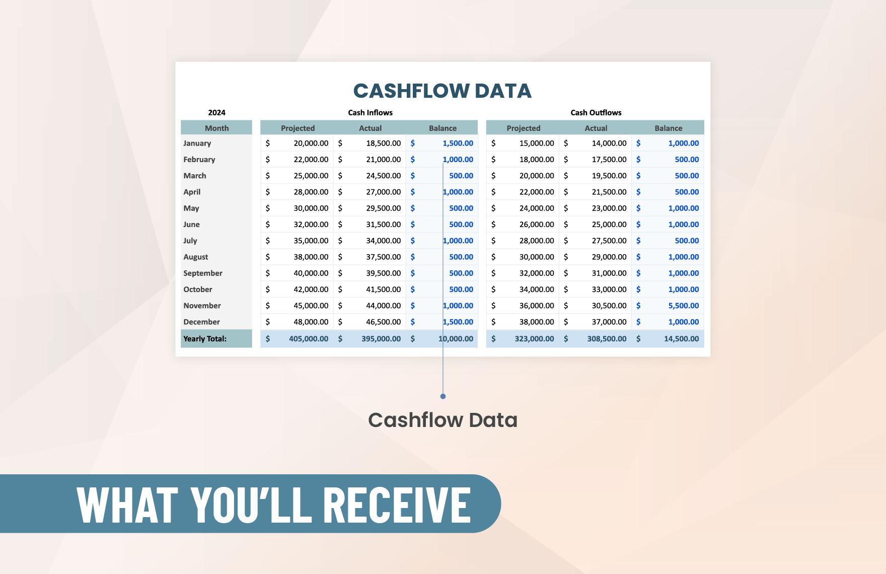 Cashflow Forecast Graph Template