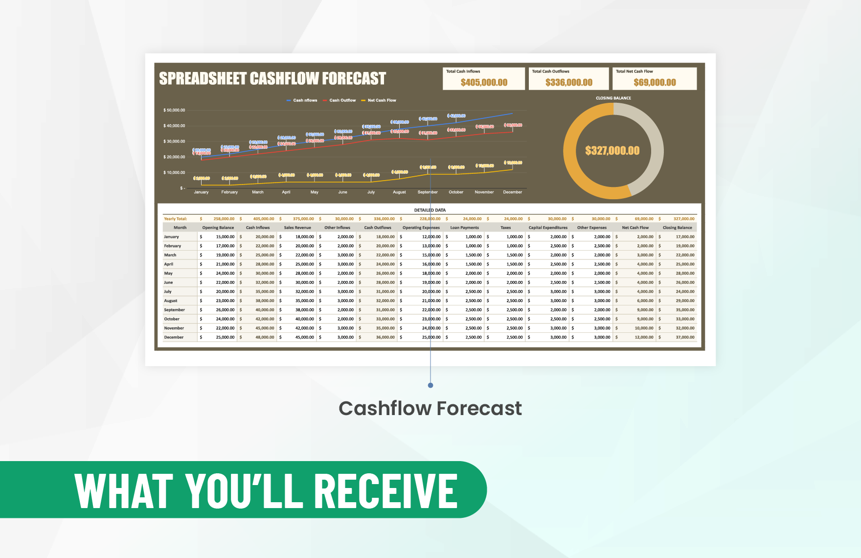Spreadsheet Cashflow Forecast Template