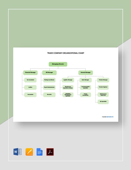 Sample Trade Company Organizational Chart