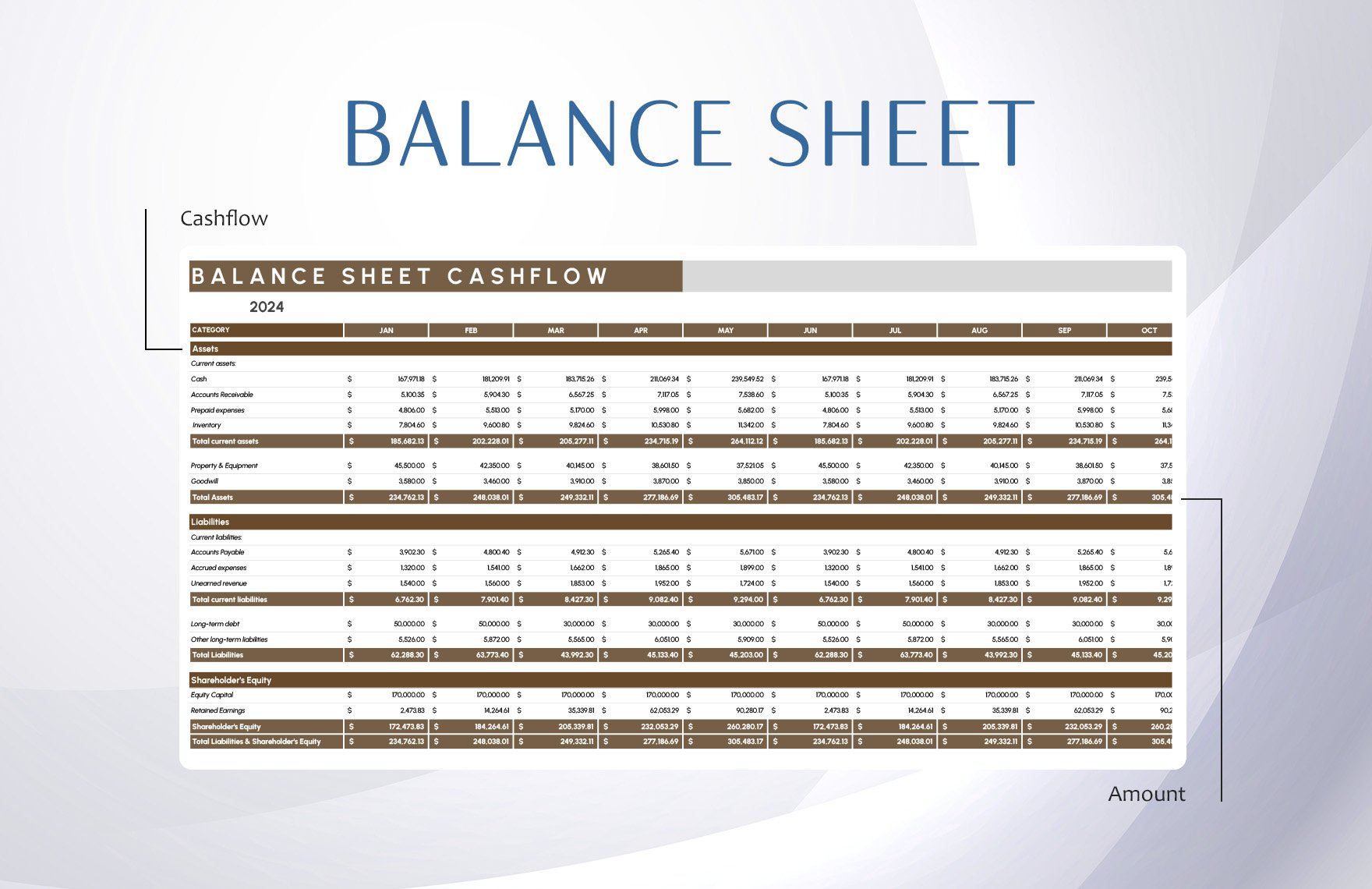 Balance Sheet Cash Flow Template