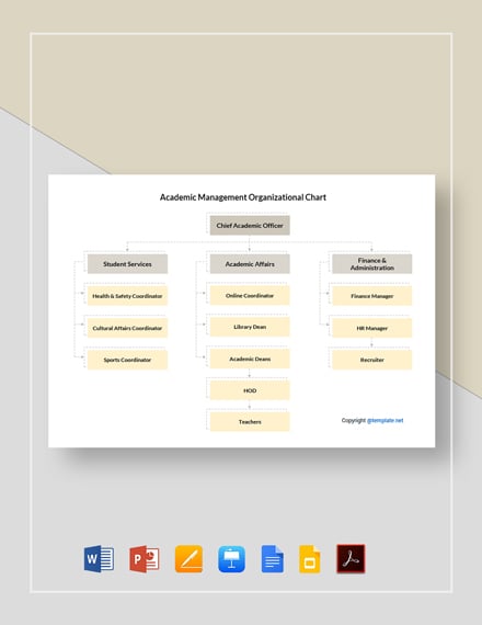 Academic Management Organizational Chart