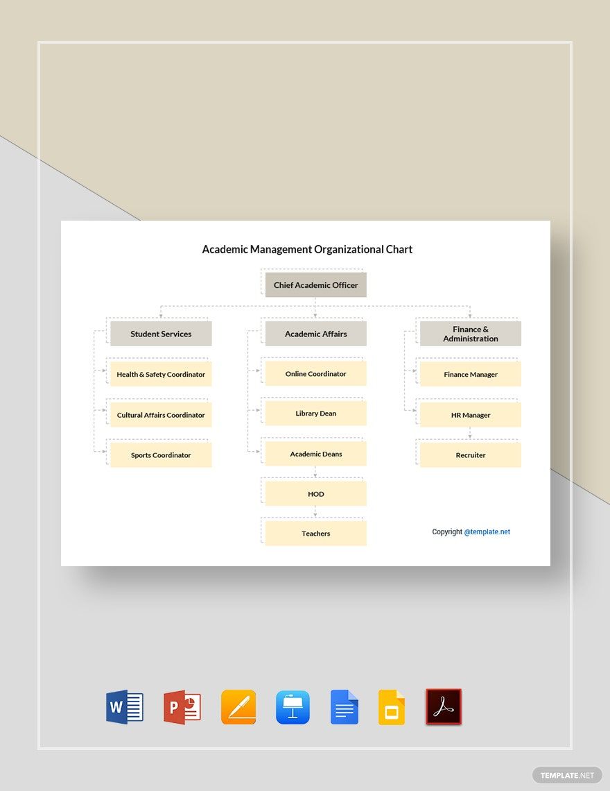 Academic Management Organizational Chart Template