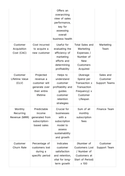 Free Sales Protocol for Monthly Report Compilation Template to Edit Online