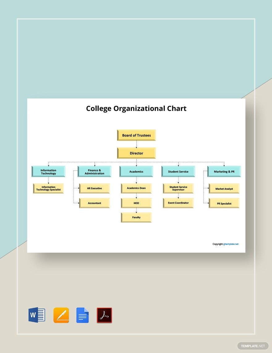 College Organizational Chart Template in Google Docs, Pages, PDF, Word