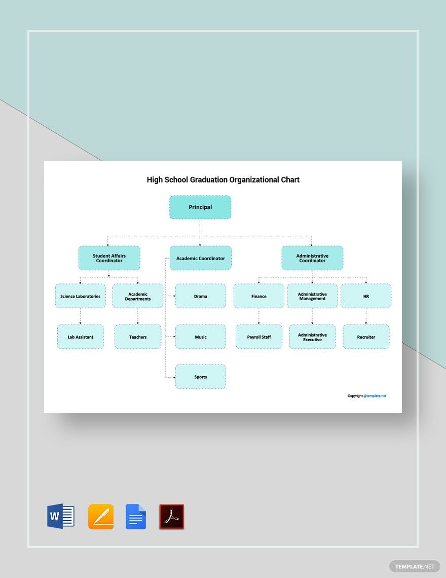 High School Graduation Organizational Chart Template