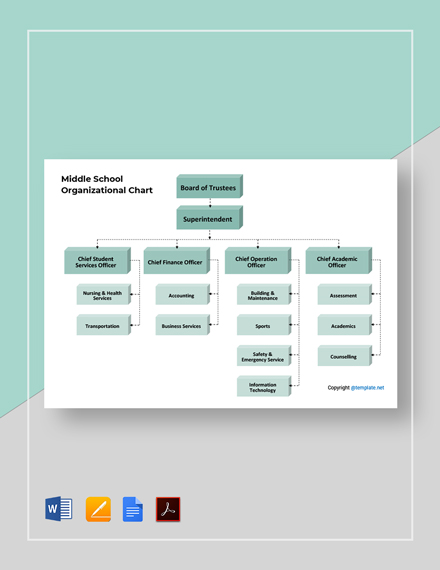 Private School Organizational Chart Template - PDF | Word | Apple Pages ...