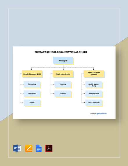 Primary School Organizational Chart Template - Google Docs, Word, Apple ...