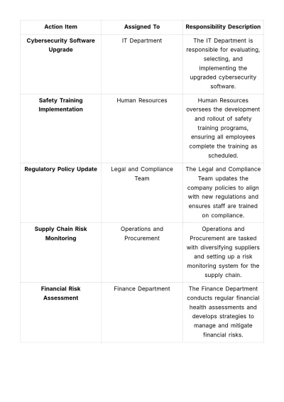 Free Strategic Risk Planning Template to Edit Online