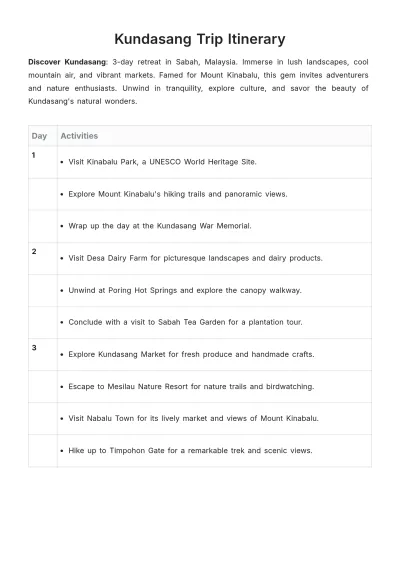 Free Kundasang Trip Itinerary Template to Edit Online