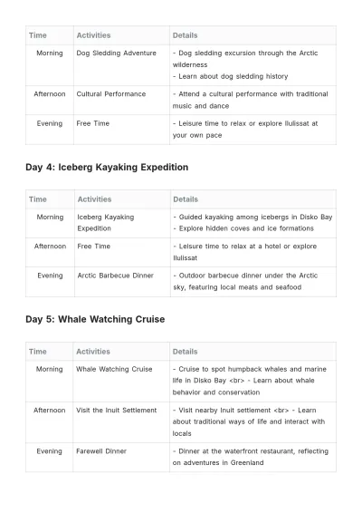 Free Greenland Itinerary Template to Edit Online