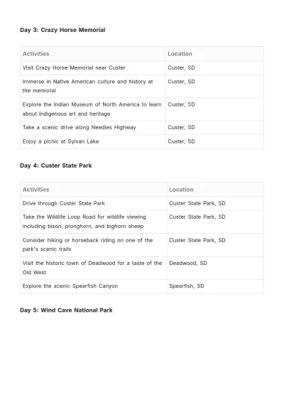 Free South Dakota Itinerary Template to Edit Online