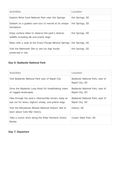 Free South Dakota Itinerary Template to Edit Online