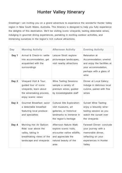 Free Hunter Valley Itinerary Template to Edit Online