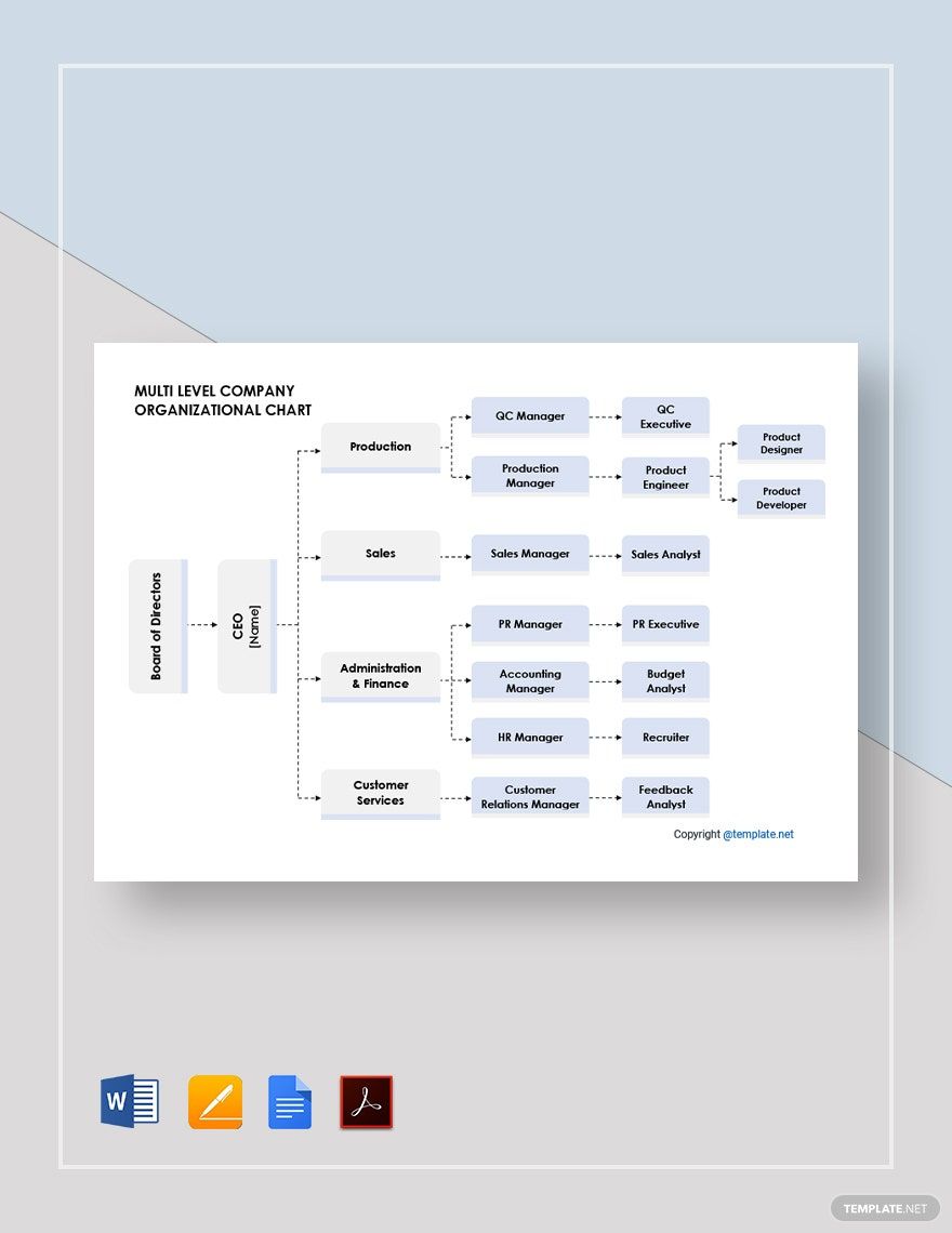 Multi Level Company Organizational Chart Template