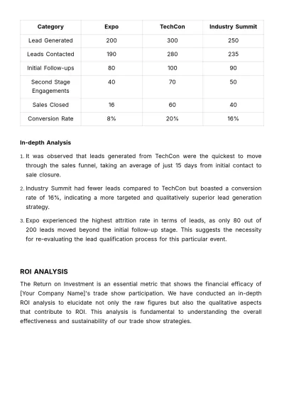 Free Sales Comprehensive Analysis of Trade Show Participation Template to Edit Online