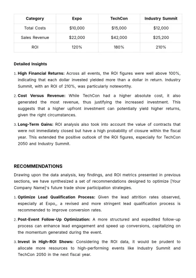 Free Sales Comprehensive Analysis of Trade Show Participation Template to Edit Online