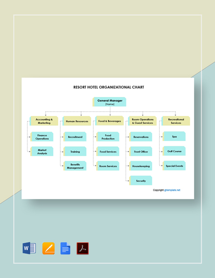 Resort Hotel Organizational Chart