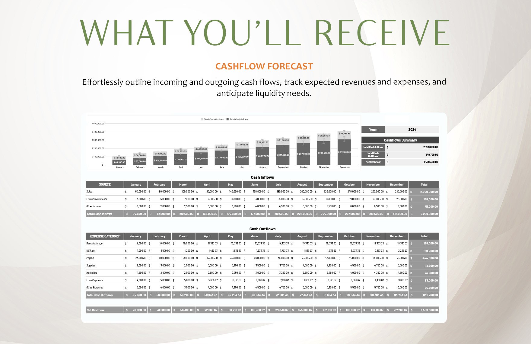 Cashflow Forecast Layout Template