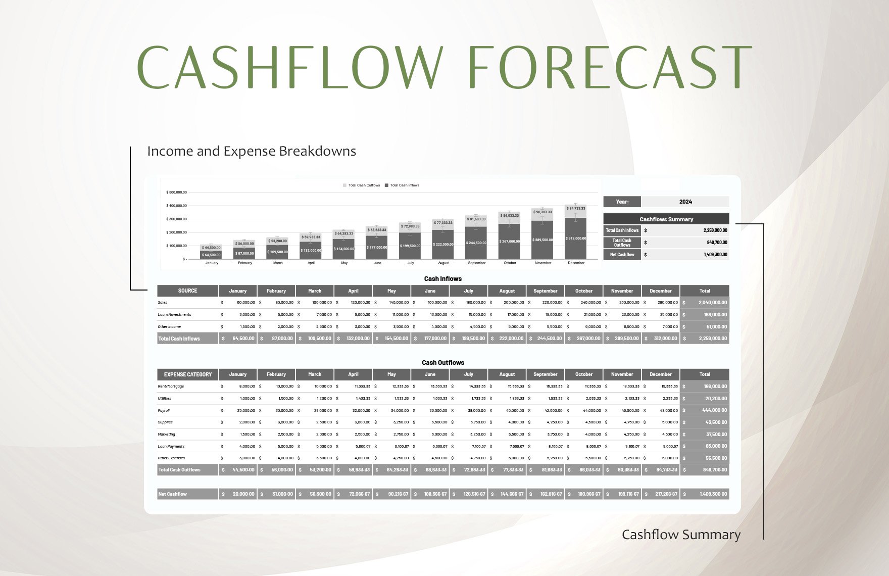Cashflow Forecast Layout Template