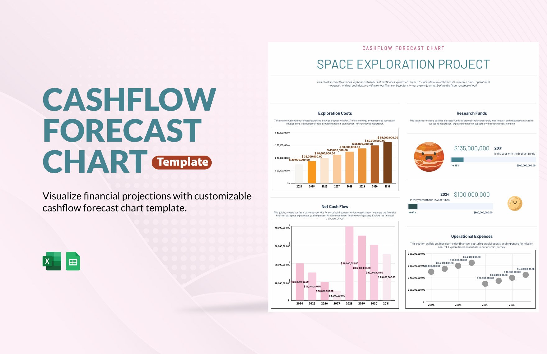 Cashflow Forecast Chart Template in Excel, Google Sheets