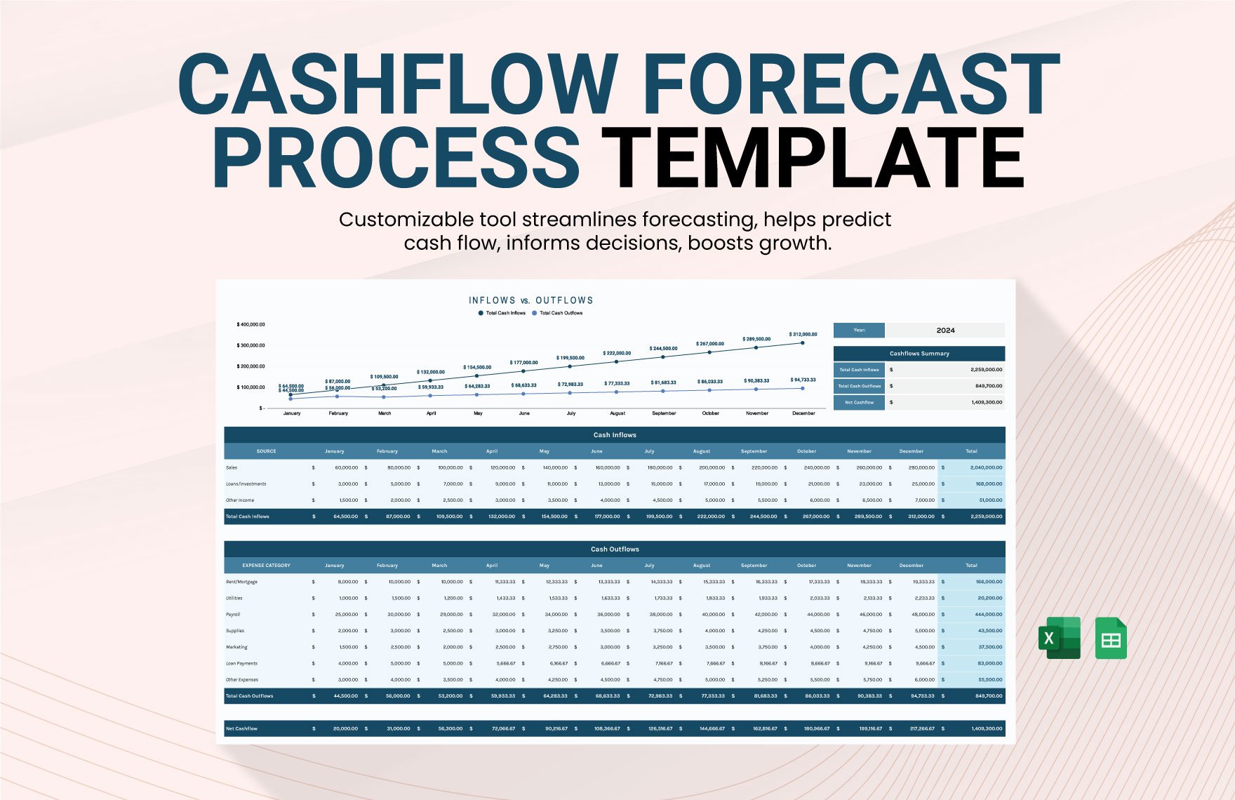 Cashflow Forecast Process Template in Excel, Google Sheets