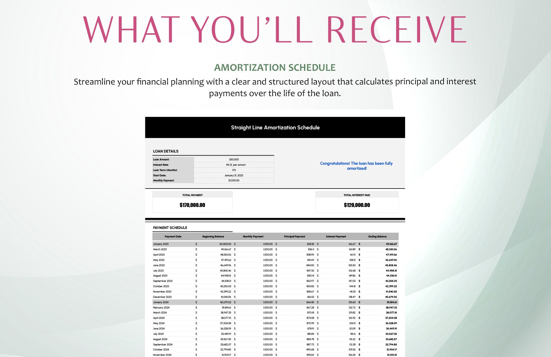 Straight Line Amortization Schedule Template