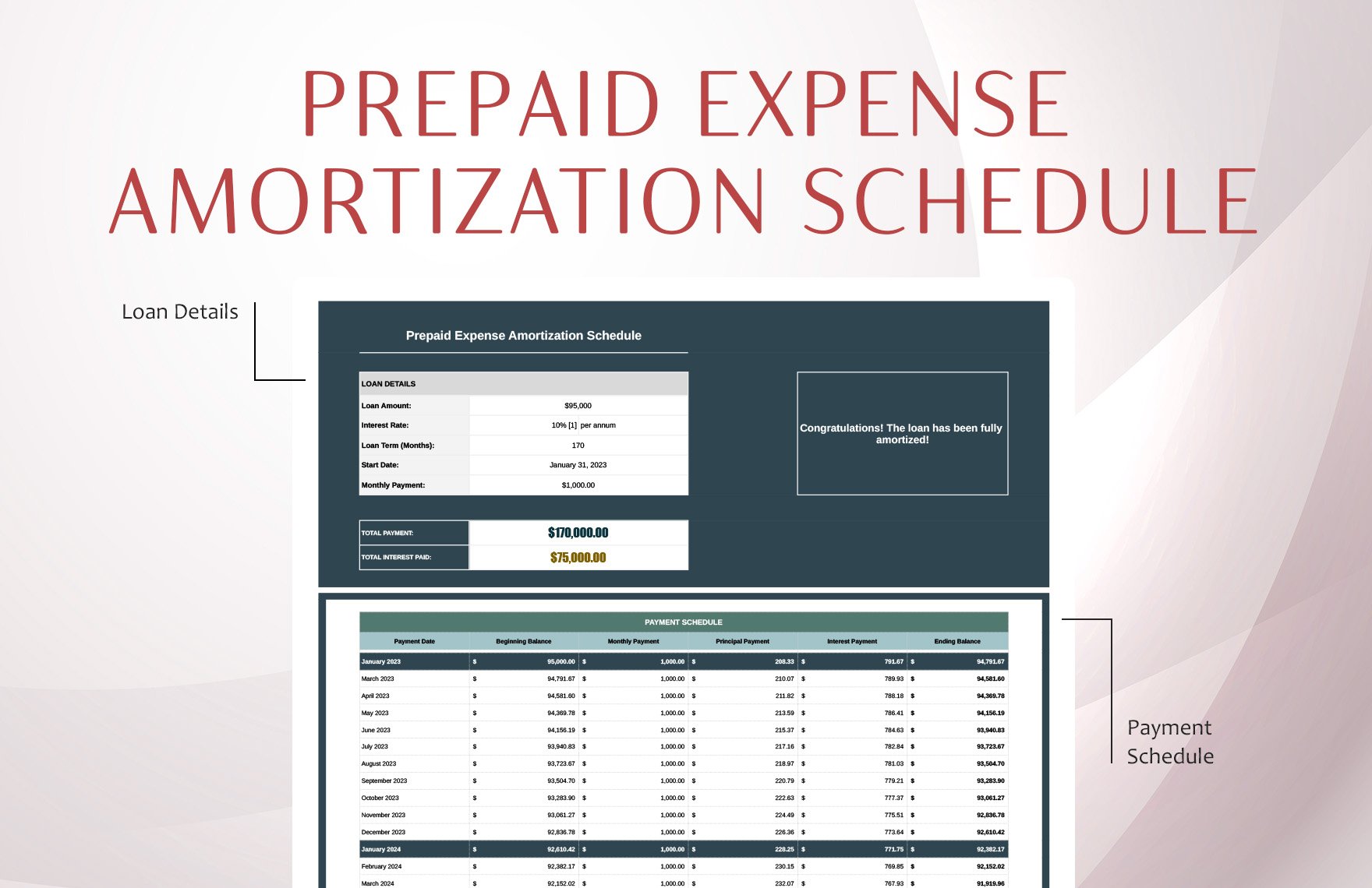 Prepaid Expense Amortization Schedule Template
