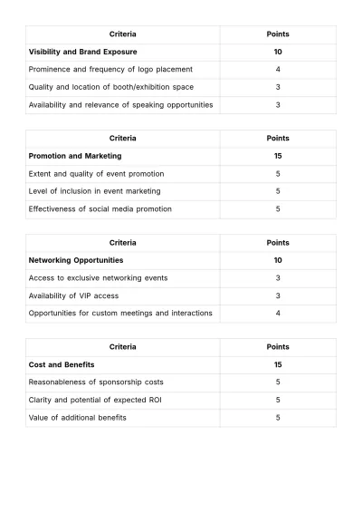 Free Sales Rubric for Evaluating Event Sponsorship Proposals Template to Edit Online