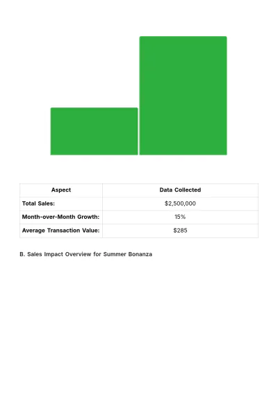 Free Sales Event Impact Analysis Report Template to Edit Online