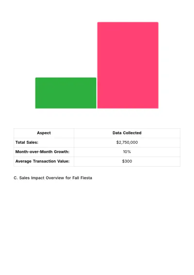 Free Sales Event Impact Analysis Report Template to Edit Online