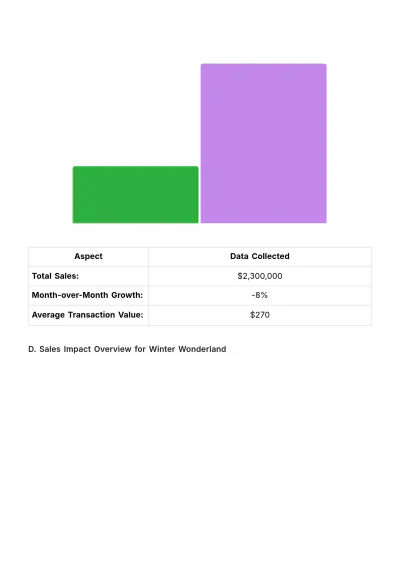 Free Sales Event Impact Analysis Report Template to Edit Online