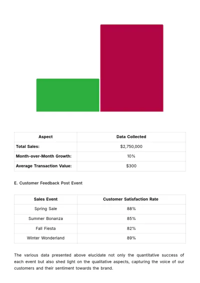Free Sales Event Impact Analysis Report Template to Edit Online