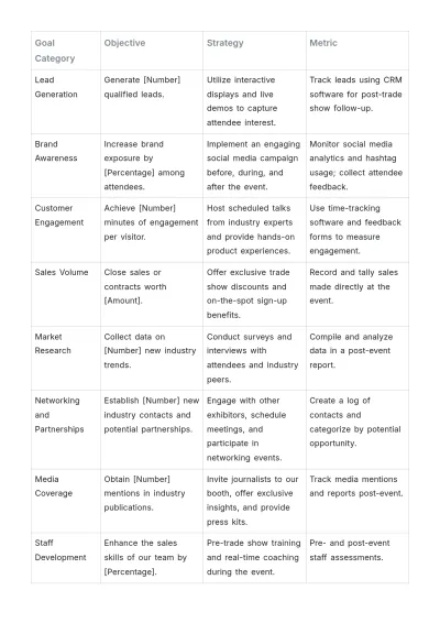 Free Sales Statement of Goals for Trade Show Participation Template to Edit Online