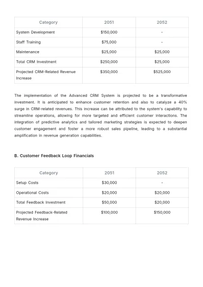 Free Proposal for New Post-Sale Service Initiative Template to Edit Online