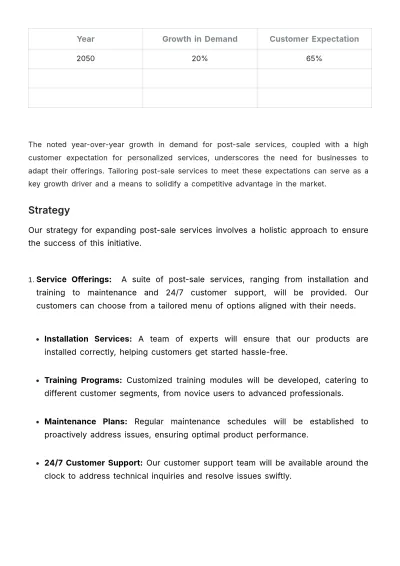 Free Business Plan for Post-Sale Services Template to Edit Online