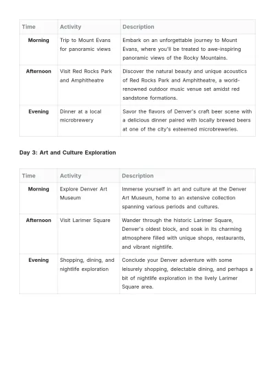 Free 3 Day Denver Itinerary Template to Edit Online