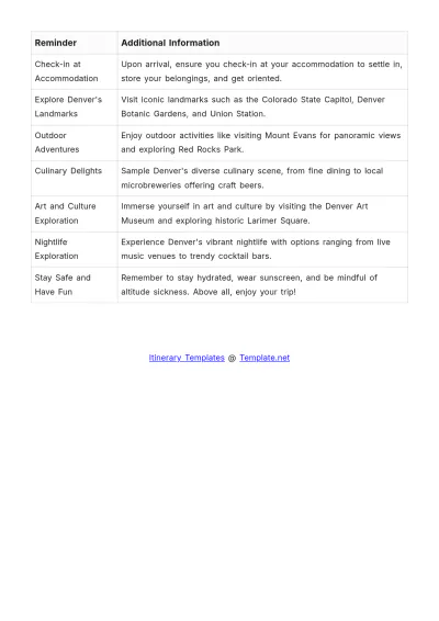 Free 3 Day Denver Itinerary Template to Edit Online