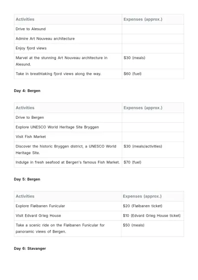 Free Norway Self Drive Itinerary Template to Edit Online