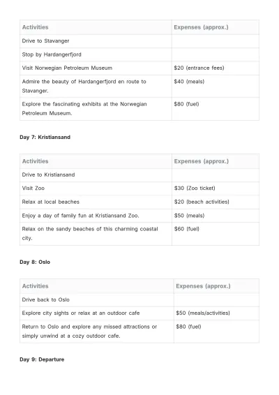 Free Norway Self Drive Itinerary Template to Edit Online
