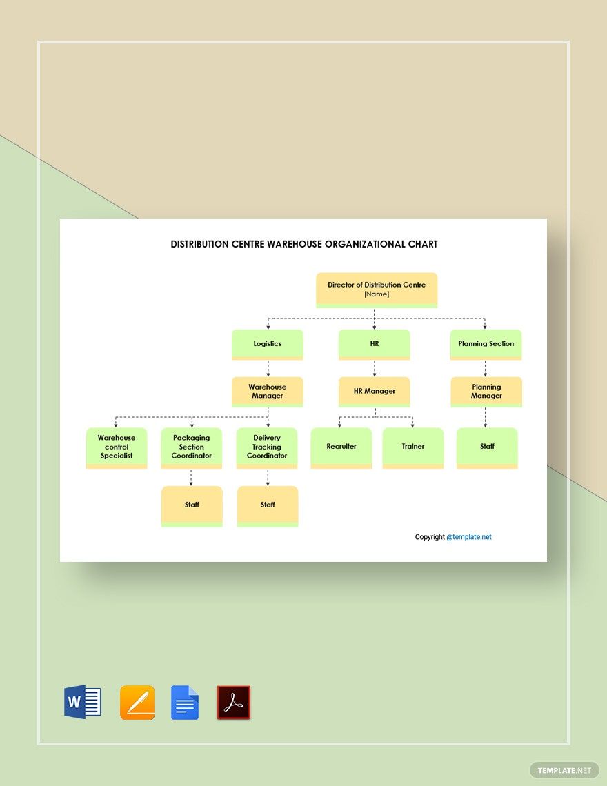 Distribution Center Warehouse Organizational Chart Template