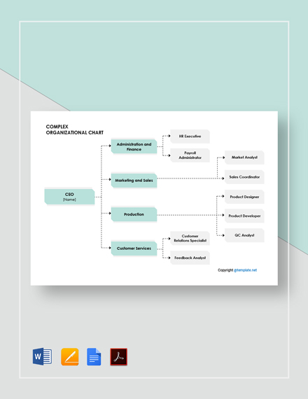 Free Complex Construction Organizational Chart Template - Google Docs ...
