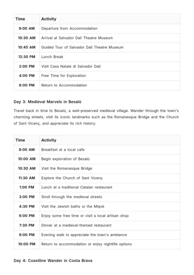 Free Girona Itinerary Template to Edit Online